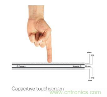 智能家居迎來Touch時代,拯救無數“腕管綜合征”患者!