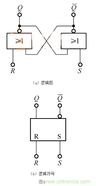 RS觸發(fā)器的Qn+1=1，是怎么回事？