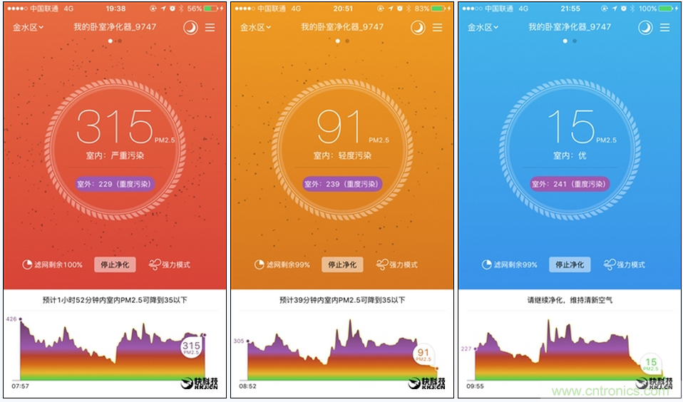 豹米空氣凈化器2首發評測：&ldquo;靜&rdquo;中有&ldquo;凈&rdquo;的臥室神器