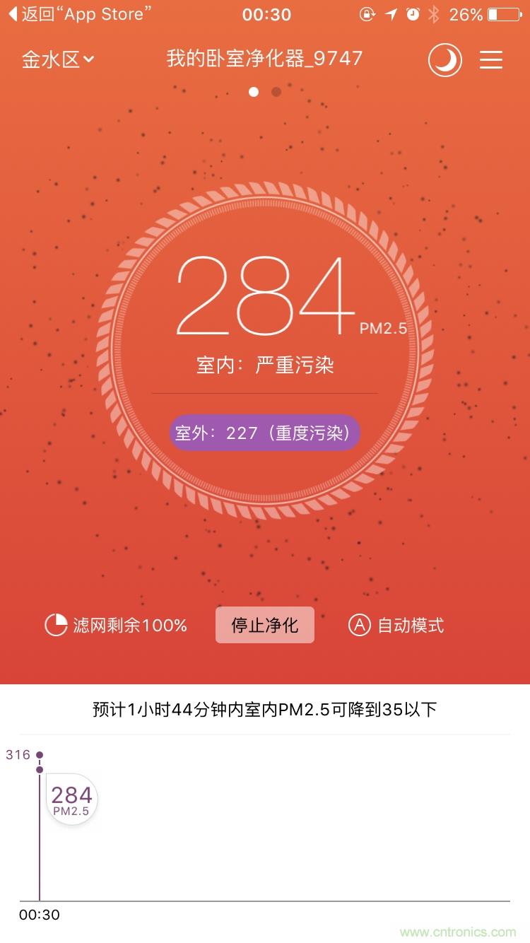 豹米空氣凈化器2首發評測：&ldquo;靜&rdquo;中有&ldquo;凈&rdquo;的臥室神器