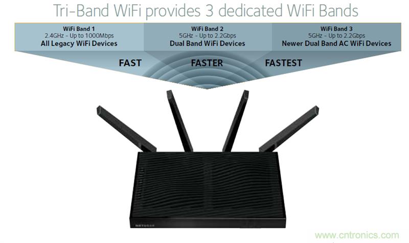 無線性能很野蠻的上網&ldquo;指揮官&rdquo;&mdash;&mdash;網件R8500