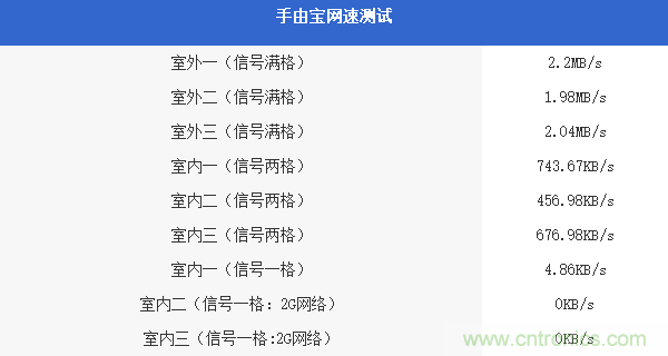出差必備神器！可充電的移動無線路由手由寶體驗(yàn)測評
