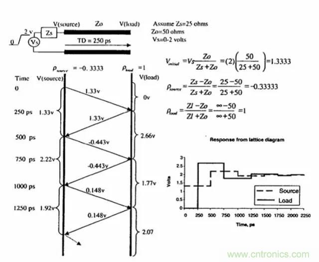 求助&mdash;&mdash;反射、串擾、抖動后，我的信號變成什么鬼？