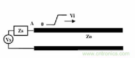 求助&mdash;&mdash;反射、串擾、抖動后，我的信號變成什么鬼？