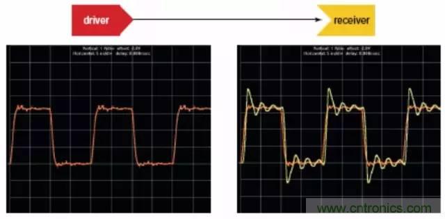 求助&mdash;&mdash;反射、串擾、抖動后，我的信號變成什么鬼？