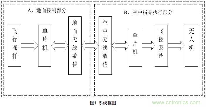 物美價(jià)廉的無人機(jī)搖桿微控制器設(shè)計(jì)方案，接著不謝！