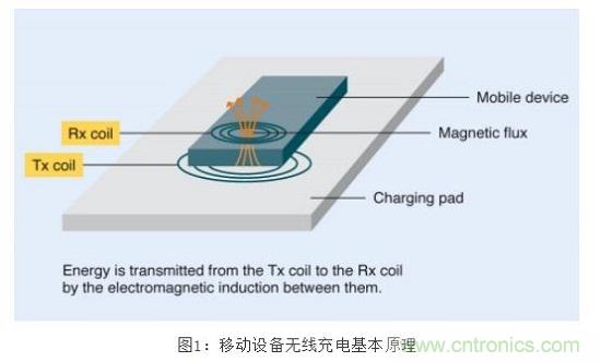 TDK無線電力傳輸線圈，輕松滿足WPC最嚴的Qi規格