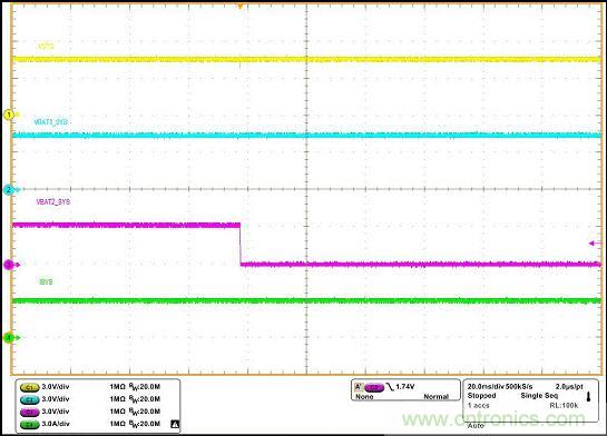 基于bq24161+TPS2419雙電池供電方案的設(shè)計(jì)分析