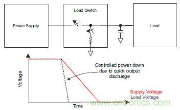 什么是負載開關，為什么需要負載開關？