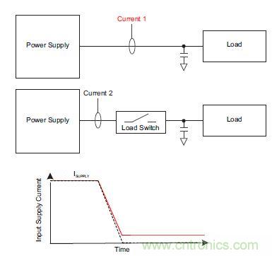 什么是負載開關，為什么需要負載開關？