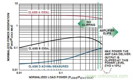 工程師教你如何設(shè)計(jì)一個(gè)&ldquo;優(yōu)質(zhì)&rdquo;D類音頻放大器！