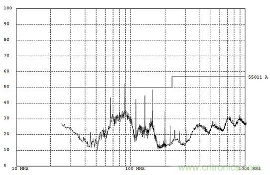 出現(xiàn)EMI問(wèn)題怎么辦？四大實(shí)用性技巧幫你正確排查