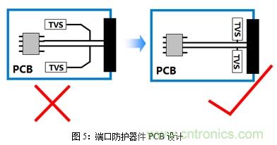 如何將EMC問題&ldquo;扼殺&rdquo;在產(chǎn)品開發(fā)過程中的&ldquo;搖籃里&rdquo;？