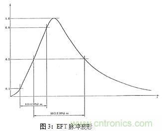 如何將EMC問題&ldquo;扼殺&rdquo;在產(chǎn)品開發(fā)過程中的&ldquo;搖籃里&rdquo;？
