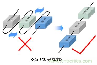 如何將EMC問題&ldquo;扼殺&rdquo;在產(chǎn)品開發(fā)過程中的&ldquo;搖籃里&rdquo;？