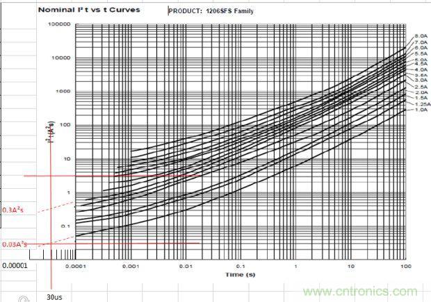 從臺(tái)灣&ldquo;206地震&rdquo;來(lái)看Fuse如何選型？