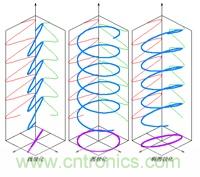 EMC測試中為什么往往垂直極化的測試結(jié)果大于水平極化？