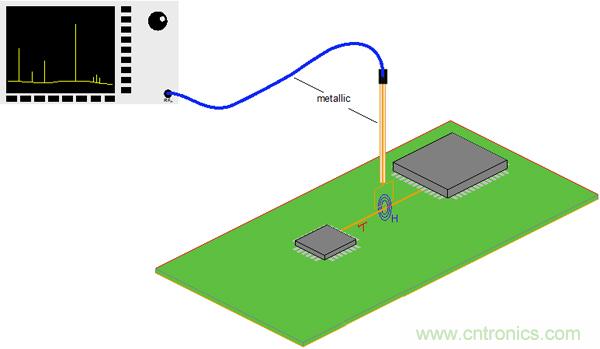 傳統(tǒng)金屬近場探棒PK新型的微光子主動近場探棒，孰優(yōu)孰劣？