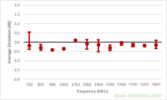 電磁波能量比吸收率SAR評估的過去、現在和未來