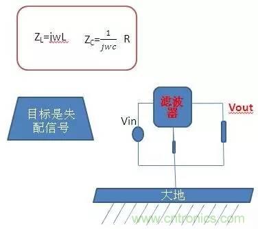 共模電感與Y電容到底應(yīng)該怎么組合成濾波器？