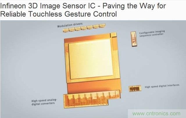 由來已久的ToF技術真的不可取代？
