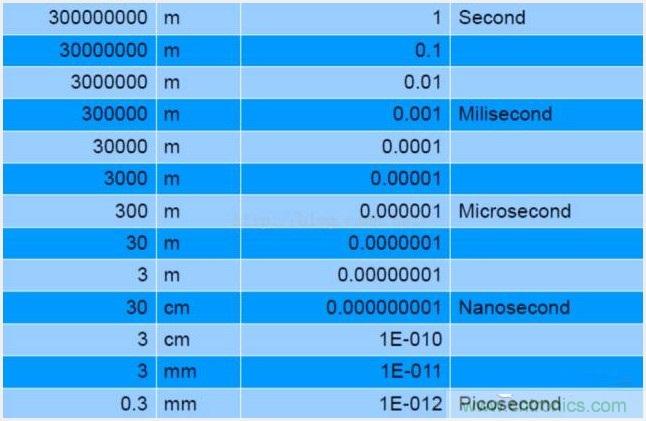 由來已久的ToF技術真的不可取代？