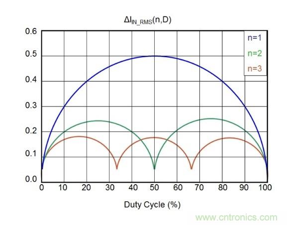 相移時延如何改善DC/DC轉(zhuǎn)換器性能？