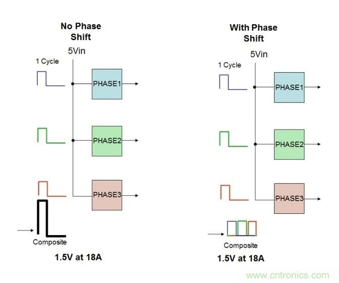 相移時延如何改善DC/DC轉(zhuǎn)換器性能？