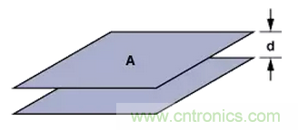 &ldquo;歪果仁&rdquo;經(jīng)驗(yàn)之談：高頻PCB布線實(shí)踐指南