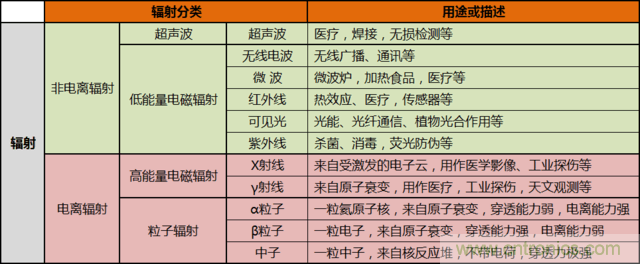 編輯親測帶你了解輻射真相，讓你不再談&ldquo;輻&rdquo;色變