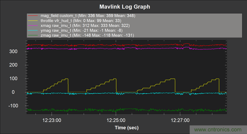 如何正確判斷無人機指向故障？讓電子羅盤遠離磁干擾