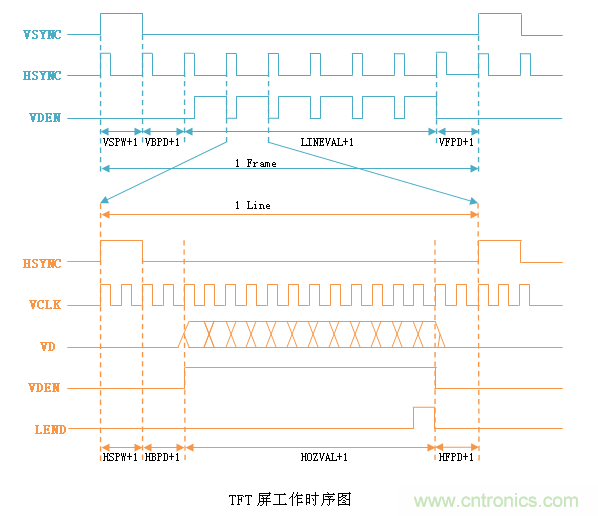 LCD控制器難調試？教你用示波器就能輕松解決