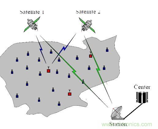 【導讀】無線傳感器，應用后總是會出現顯示跳動或數字不準確的情況，或者其他的情況，基于這些基本的問題，有什么好的解決方案沒？小編這里為大家總結了五問五答，值得一看！  無線傳感器安裝上后成批出現顯示跳動或數字不準確的情況。解決方案：客戶選擇的產品性能不符合現場工況，需安裝或更換帶隔離功能的變送器。  1、無線傳感器安裝上后成批出現顯示跳動或數字不準確的情況  　　原因：現場有電磁的干擾，或是信號線與動力線走的同一條線槽。  　　解決方案：客戶選擇的產品性能不符合現場工況，需安裝或更換帶隔離功能的變送器。  　　2、無線傳感器安裝上，顯示錯誤或不顯示  　　原因：信號線正負級接線錯誤  　　解決方案：斷開電源，互換兩根信號線的位置，并用端子壓緊，重新上電。特別是不帶變送器的三線制輸出的PT100熱電阻傳感器，現場安裝時，經常會出現這樣的問題。  　　3、無線液位傳感器使用后顯示的數值不變  　　原因：導氣管里進水  　　解決方案：返廠檢修，把導氣管里的水抽干，重新標定量程，再使用。  　　4、溫度傳感器無信號輸出  　　原因：工人安裝時，因不了解傳感器，故用力過大，致使測溫元件引腳整個拔出，使信號回路中斷路。  　　解決方案：安裝時，只需在端子上接好線，無需拆下變送器或磁板，用端子壓緊信號引線即可。  　　5、智能控制儀表安裝上不顯示  　　原因：儀表參數設置不對  　　解決方案：先確認無線傳感器接進的信號類型，對應此類型調整智能控制儀表的輸入參數即可。