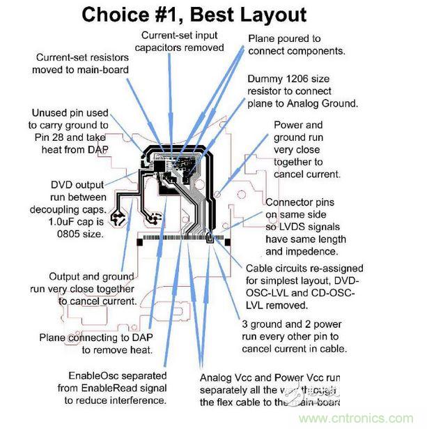DVD刻錄機的雷射驅動器軟性電路，需要具備PC主板或是其他高速、對溫度敏感之設計的專業經驗。