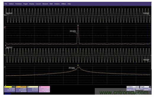 起點和終點的邊界條件將影響信號經FFT處理之后的頻譜形狀