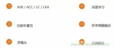 從硬件到算法，單目視覺ADAS背后有哪些技術原理及難點？