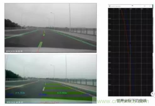 從硬件到算法，單目視覺ADAS背后有哪些技術原理及難點？