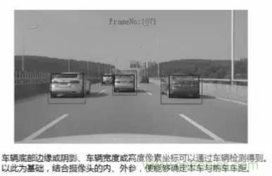 從硬件到算法，單目視覺ADAS背后有哪些技術原理及難點？