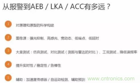 從硬件到算法，單目視覺ADAS背后有哪些技術原理及難點？