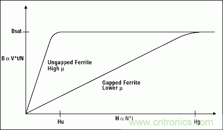 正確的布局和元件選擇是控制EMI的關鍵