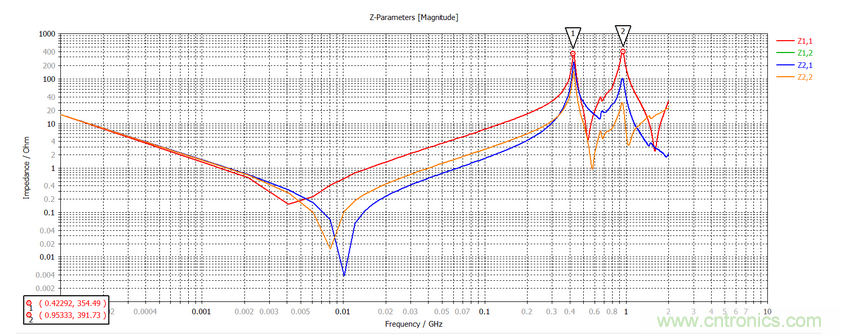 印制板電源完整性及去耦電容優化