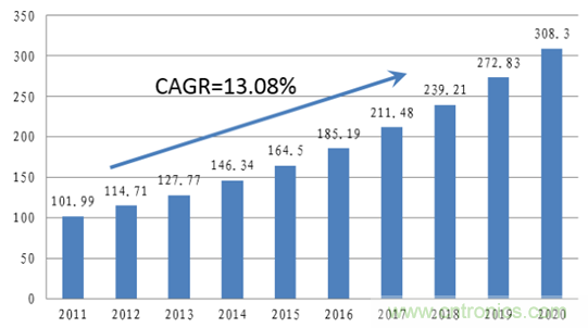 解讀&ldquo;你的名字&rdquo;&mdash;&mdash;MEMS傳感器