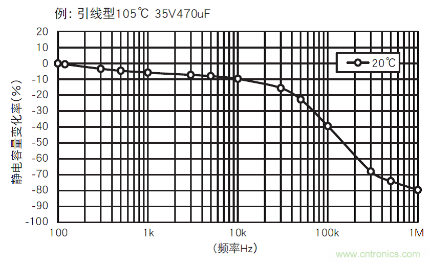 鋁電解電容：唯一一個電源里有&ldquo;水&rdquo;的元件