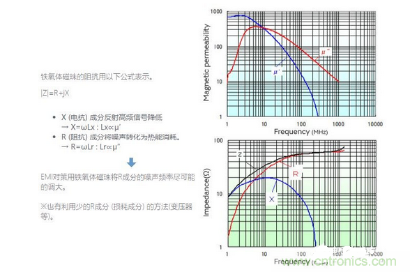 1、無需接地的簡單對策是必要的