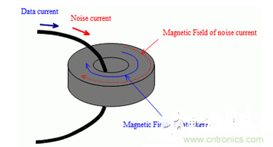 1、無需接地的簡單對策是必要的