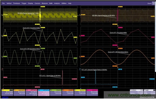 當一個400MHz信號被欠采樣時，它會丟失信號保真度并發(fā)生混疊現(xiàn)象。