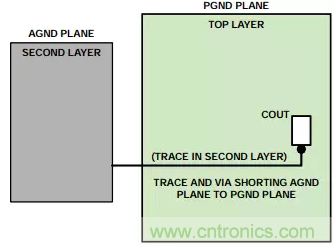 消除PCB布局帶來的噪聲問題，這些要點得注意