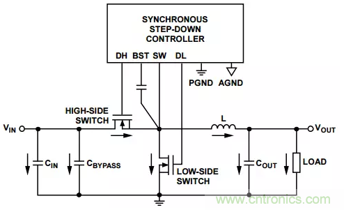 消除PCB布局帶來的噪聲問題，這些要點得注意