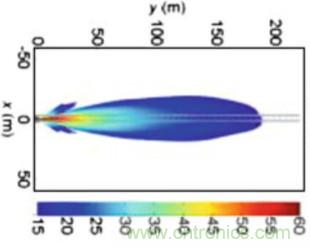 曝光：毫米波雷達為何還未被激光雷達取代？