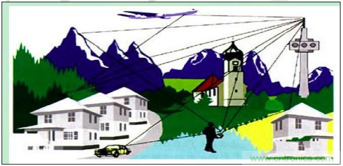 最好的天線基礎知識！超實用 隨時查詢